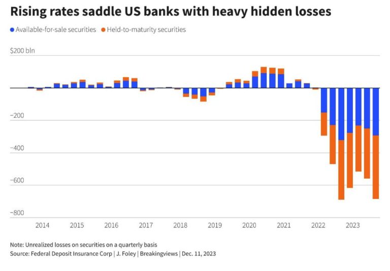 2118 bank branches closed so far this year with 60,000 layoffs and huge